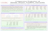 Matlab, Octave, FreeMat, and Scilab Comparative Evaluation of