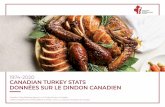 1974-2020 CANADIAN TURKEY STATS DONNÉES SUR LE DINDON …