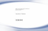 IBM Unica Marketing Platform: System Tables