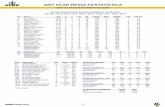 2007 UCSD RESULTS/STATISTICS