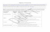 Algebra II Overview - EngageNY