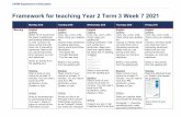 Framework for teaching Year 2 Term 3 Week 7 2021