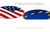 European Interest in US Options