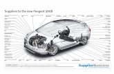Suppliers to the new Peugeot 3008 - autonews.com