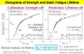 Histograms of Strength and Static Fatigue Lifetime ...