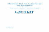 Methods List for Automated Ion Analyzers