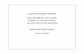 DEPARTMENT OF STATE, FOREIGN OPERATIONS, and RELATED …