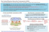 The Cyber/Physical Security Framework (CPSF)