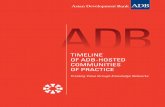 A Timeline of ADB-Hosted Communities of Practice