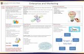Enterprise and Marketing