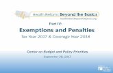 Part IV: Exemptions and Penalties