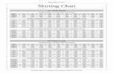 Brass Sales Co Inc. Skirting Chart