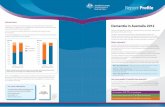Report Profile - Australian Institute of Health and Welfare