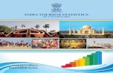 INDIA TOURISM STATISTICS