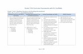 Grade 7 ELA Curricular Frameworks with ELL Scaffolds