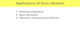 Rotating unbalance Base excitation Vibration measurement ...