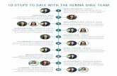 10 STEPS TO SALE WITH THE RENNA SHEE TEAM