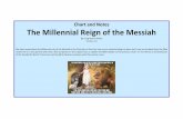 Chart and Notes The Millennial Reign of the Messiah