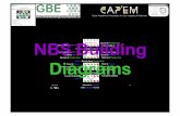 NBS Building Diagrams