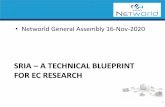 SRIA A TECHNICAL BLUEPRINT FOR EC RESEARCH