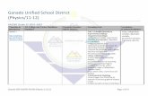 Ganado Unified School District (Physics/11-12)