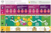 Social Change and Innovation