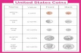 United States Coins Name penny nickel dime loc quarter ...