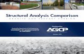 Structural Analysis Comparison - American Granite Curb