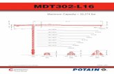 Mechanical Data MDT302-L16 - CraneNetwork.com