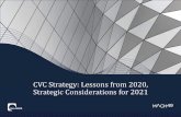 CVC Strategy: Lessons from 2020, Strategic Considerations ...