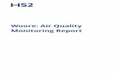 Woore: Air Quality Monitoring Report