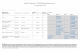 DRAFT landscape of COVID-19 candidate vaccines – 12 ...