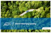 2018 EV Advertising Spending