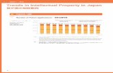 Chapter 1 Trends in Intellectual Property in Japan