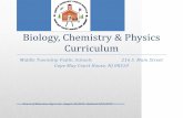 Biology, Chemistry & Physics Curriculum
