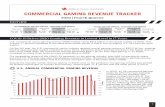 COMMERCIAL GAMING REVENUE TRACER - American Gaming Association