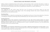 SHEAR FORCES AND MOMENTS IN BEAMS