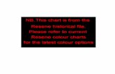 Resene Paints Just Paint Colour Chart - Archive Version