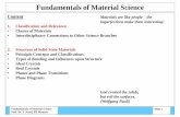 Fundamentals of Material Science - fh-muenster.de