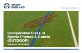 Comparative Sizes of Sports Pitches & Courts (OUTDOOR)
