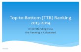 Top-to-Bottom (TTB) Ranking 2013-2014