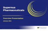 Supernus Pharmaceuticals - Seeking Alpha