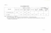 苏发改价格发[2020]1183号附表 - Jiangsu