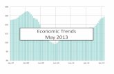 Economic Trends May 2013