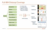 Full IBM Datacap Coverage