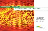 CONSTRUCTION | INDUSTRY Regufoam Vibration Insulation