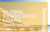 GLOBAL SYNDICATED LOANS