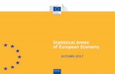 Statistical Annex of European Economy