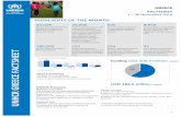 HIGHLIGHTS OF THE MONTH - UNHCR