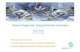 Beam Diagnostic Requirements Overview